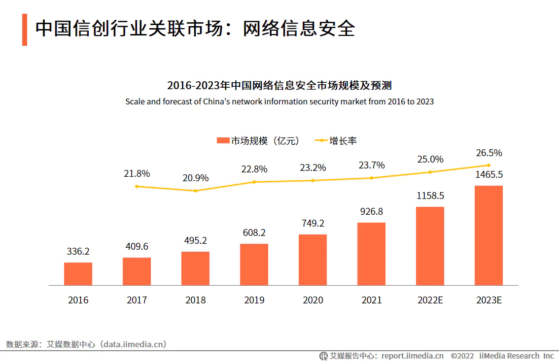 中国信创行业发展趋势：云计算将成为信创主要落地方式