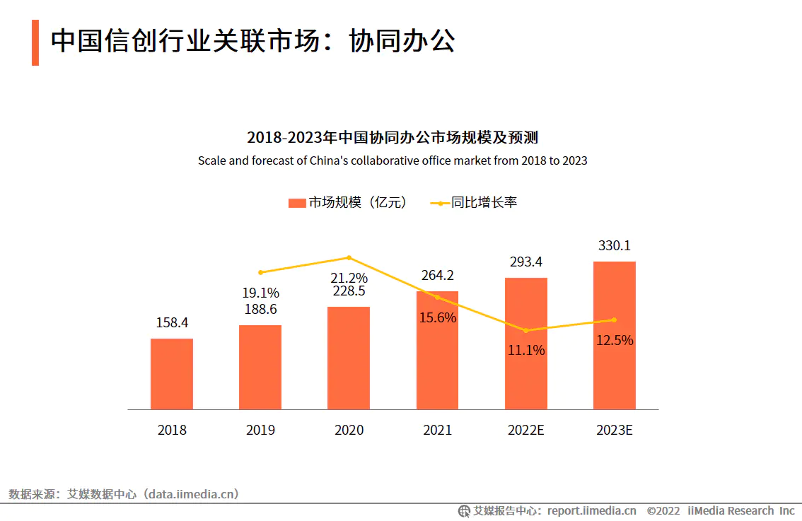 中国信创行业发展趋势：云计算将成为信创主要落地方式