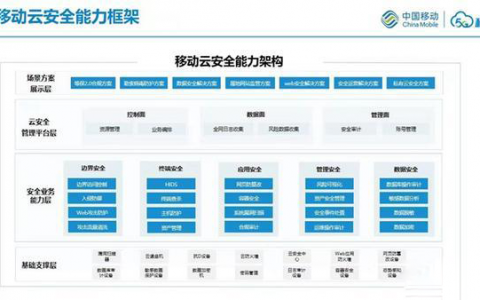 彰显“国家队”实力！中国移动构筑网络安全铜墙铁壁