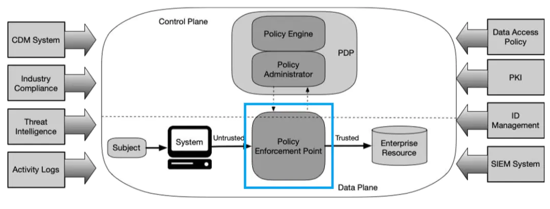 软件定义的网关（SDP）：保障企业网络安全认证