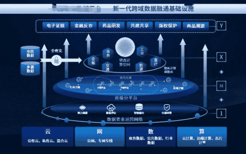 国内首个数据跨域管控地方标准今年将在北京制定