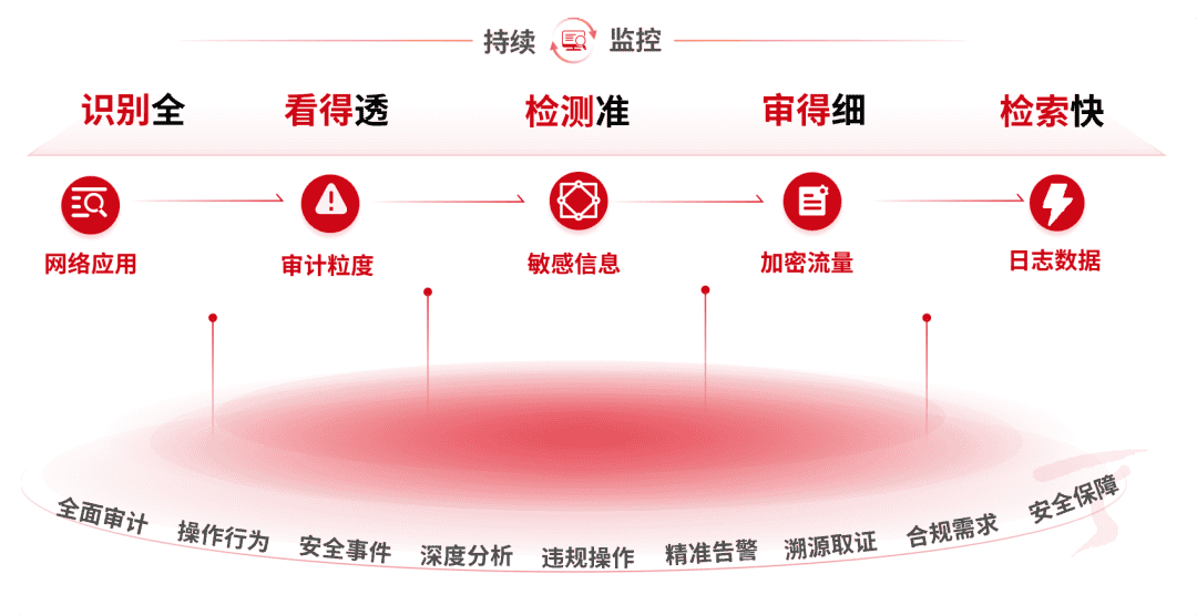 天融信三大产品喜获“北京市新技术新产品（服务）认定”荣誉证书！