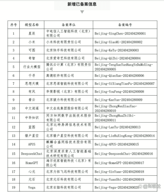 北京新增19款生成式人工智能服务名单：小米、猿力科技备案成功