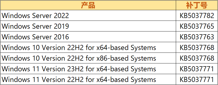 024年05月份微软漏洞通告"