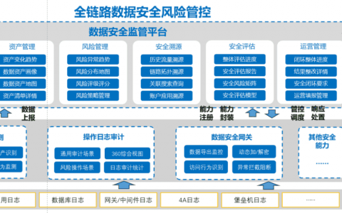 工信领域数据安全典型案例丨全链路数据安全风险管控典型案例