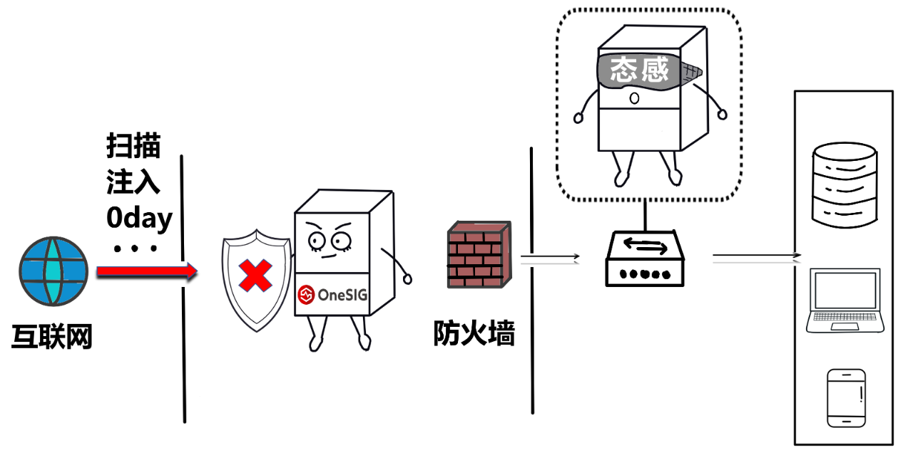 15分钟看1条告警，不能再多了