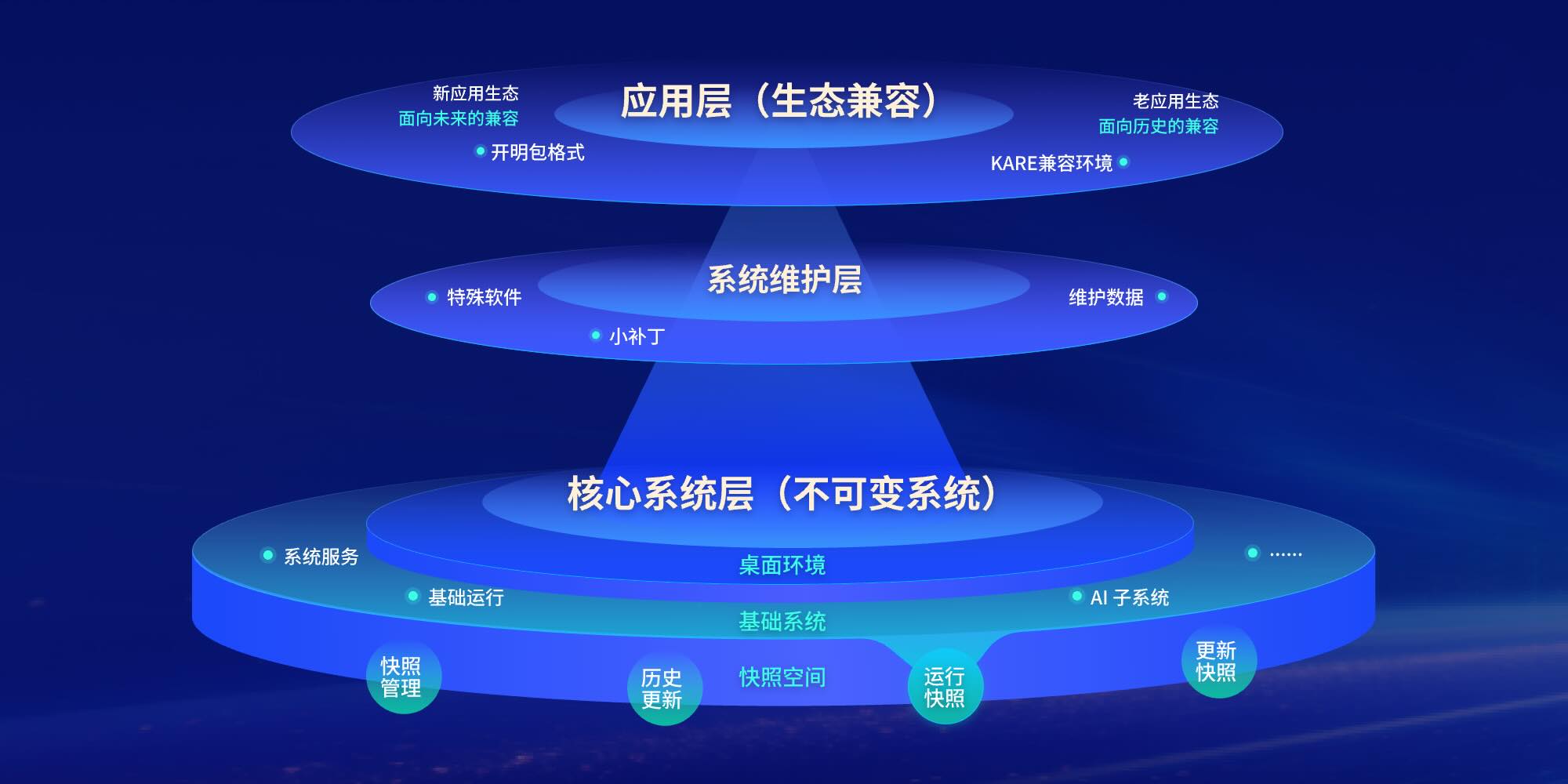 全新“磐石架构”麒麟V11操作系统发布