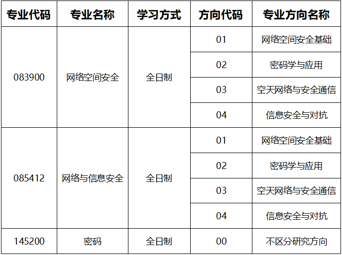 来啦！北京理工大学网络空间安全学院2026年接收推荐免试研究生（含直博生）方案