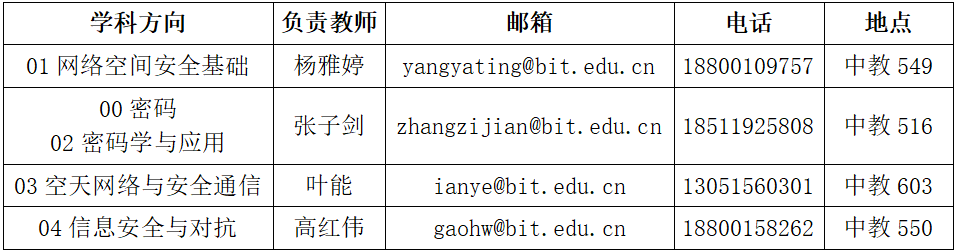 来啦！北京理工大学网络空间安全学院2026年接收推荐免试研究生（含直博生）方案