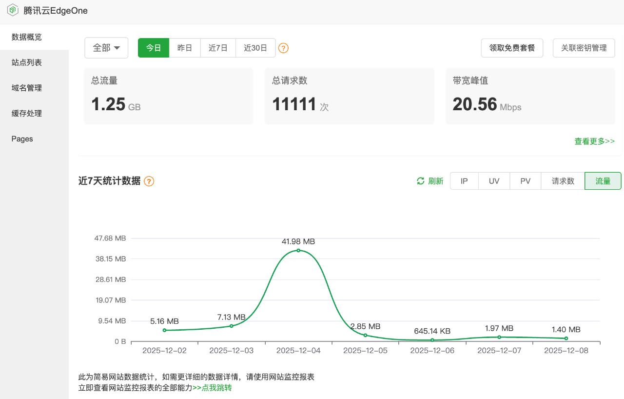 支持境内加速的免费CDN，现在宝塔面板也能直接用上