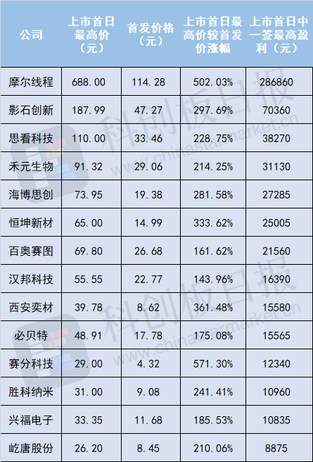摩尔线程之后，下一个“大肉签”来了？