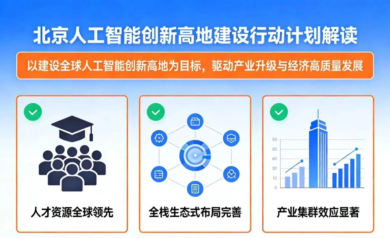 事关AI，北京有大动作！