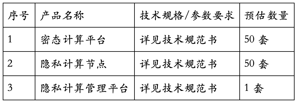 903 万、密态计算隐私计算平台项目