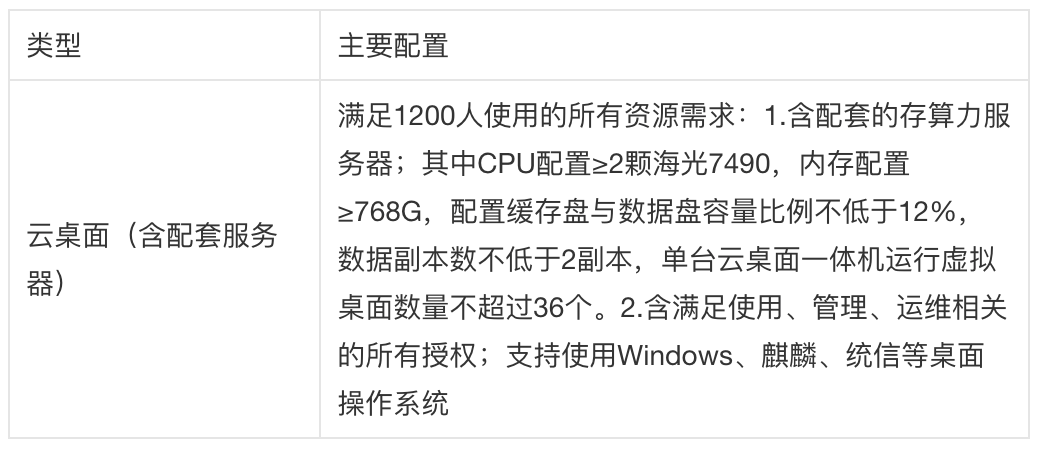1688 万、江苏银行（云桌面）项目