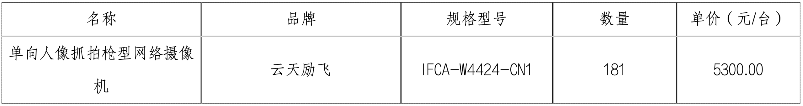 1.2 亿项目：中国电信、联想（中）