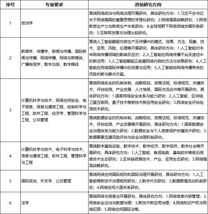 中国网络空间研究院公开招收博士后公告