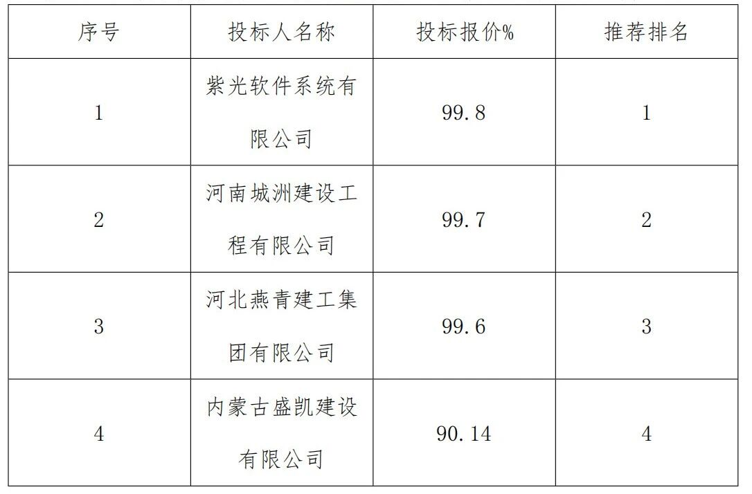 2.2 亿、AI 项目：紫光是赢家