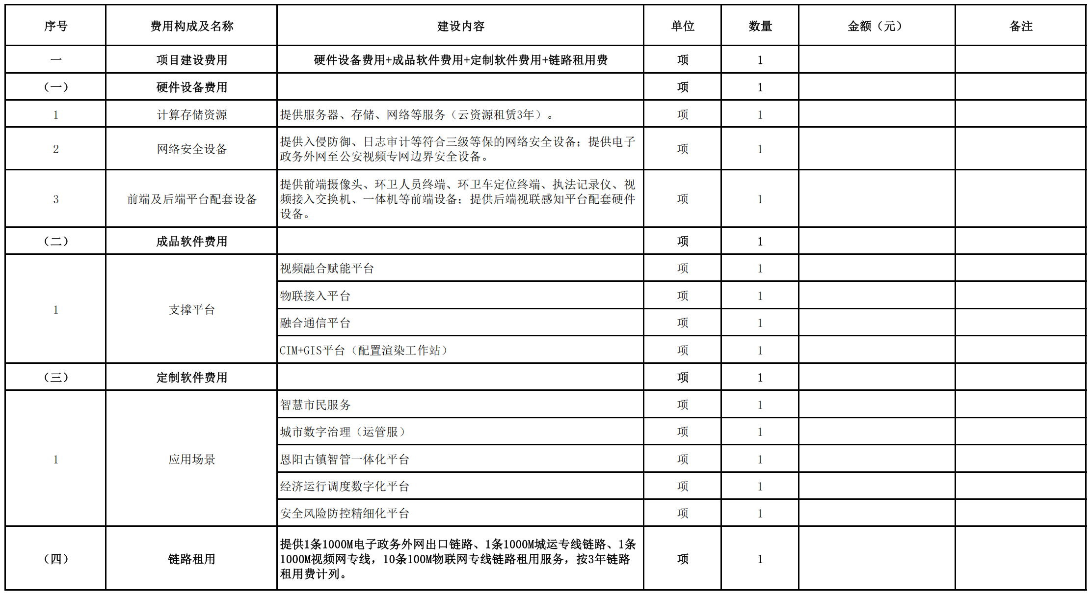 2212 万、恩阳智慧城市建设项目