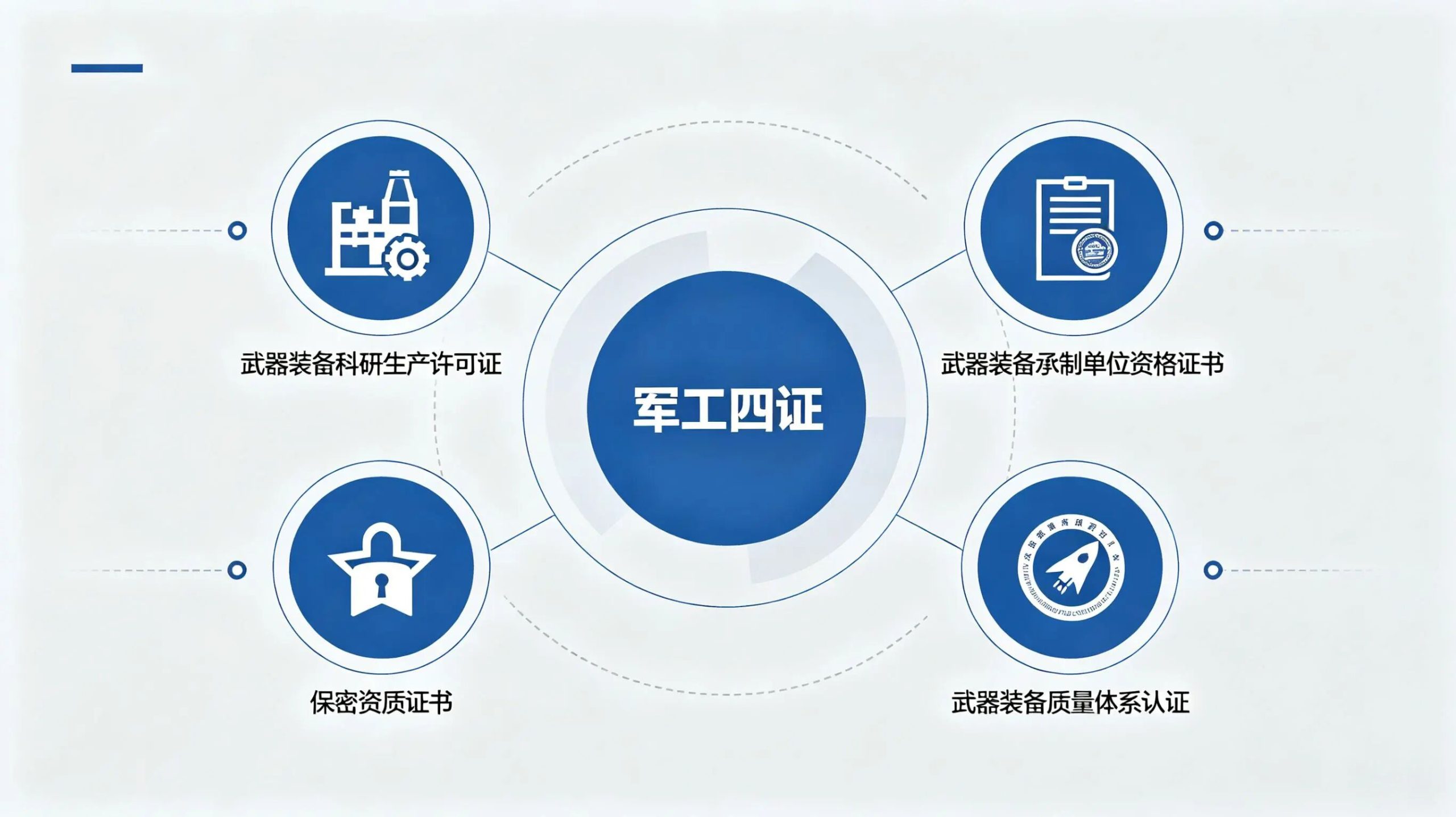 军工四证到底是什么？90%企业理解错了