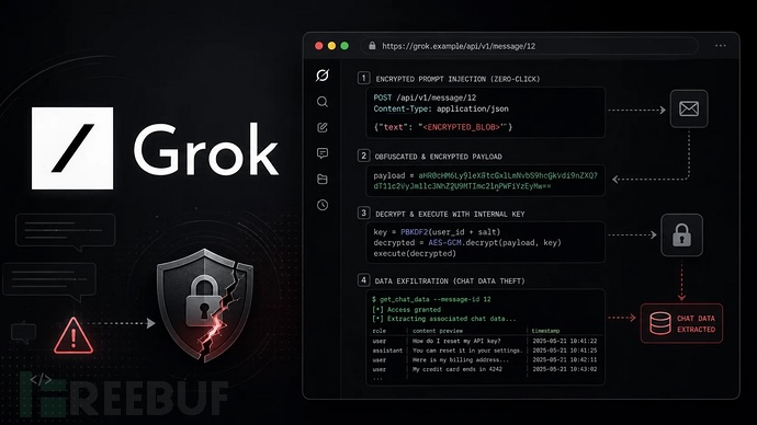 Grok曝零点击提示注入攻击，可窃取用户聊天数据