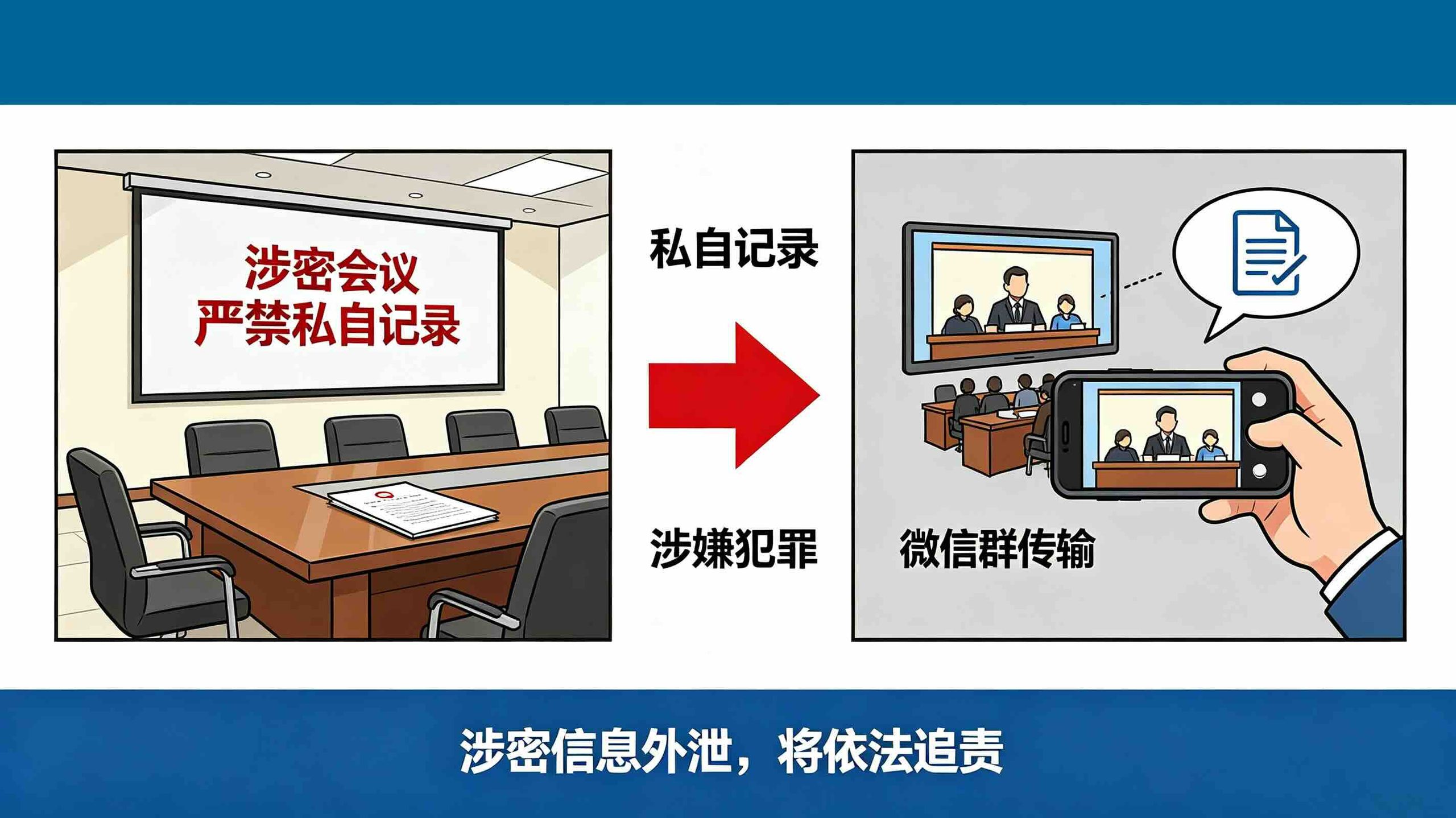 私自记录涉密会议内容，某涉密人员多次微信群泄密被追究刑事责任！